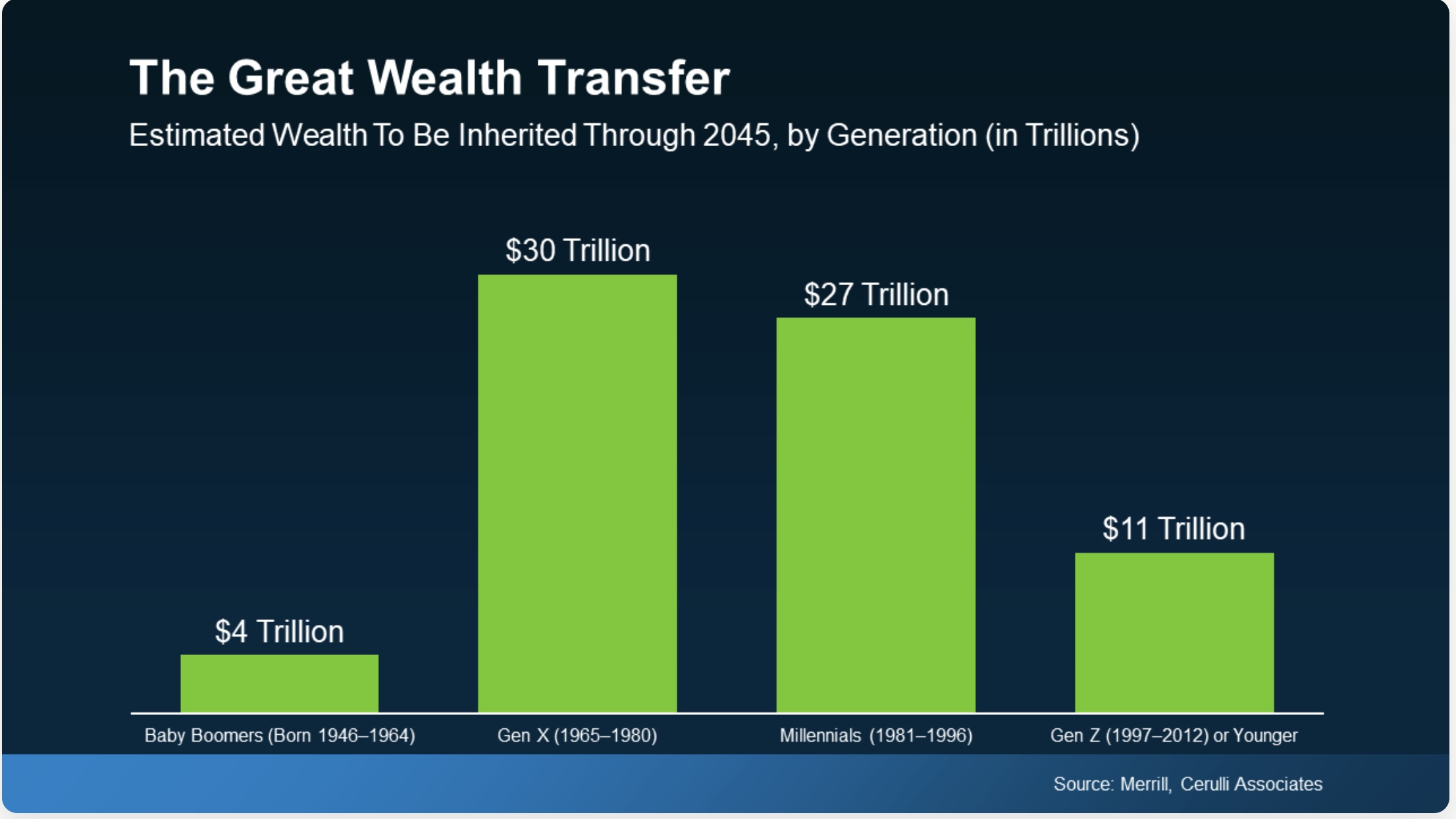 Great Wealth Transfer