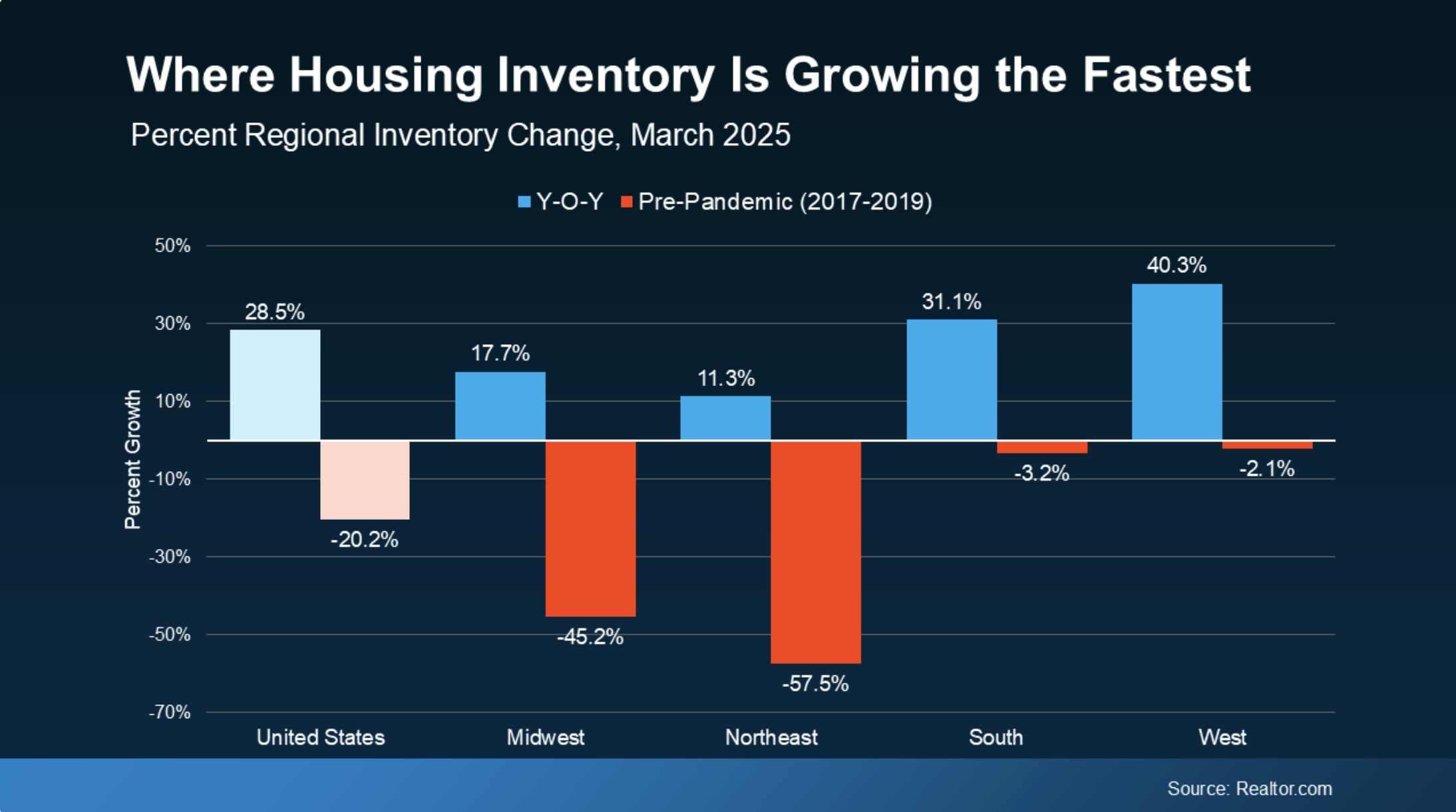 Inventory by Area