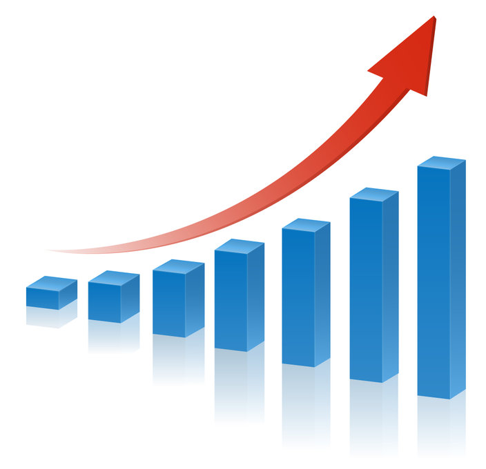 SC Upwards Trend