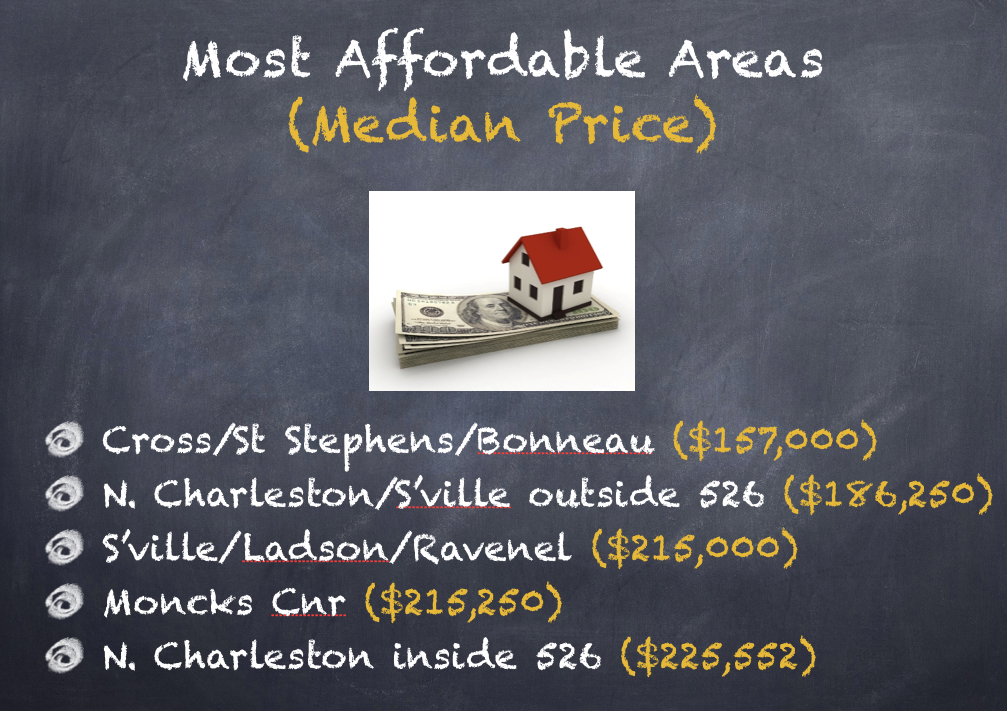 Most Affordable