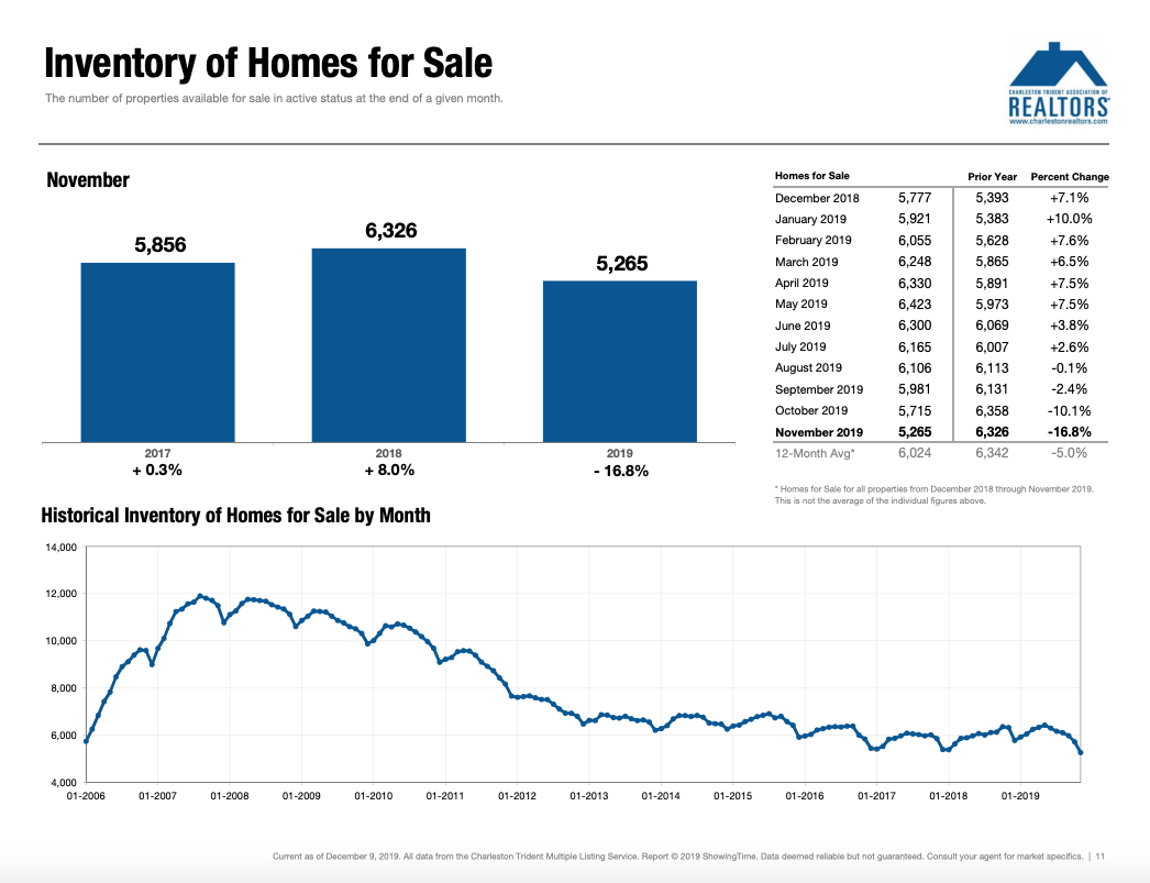 CHS Inventory
