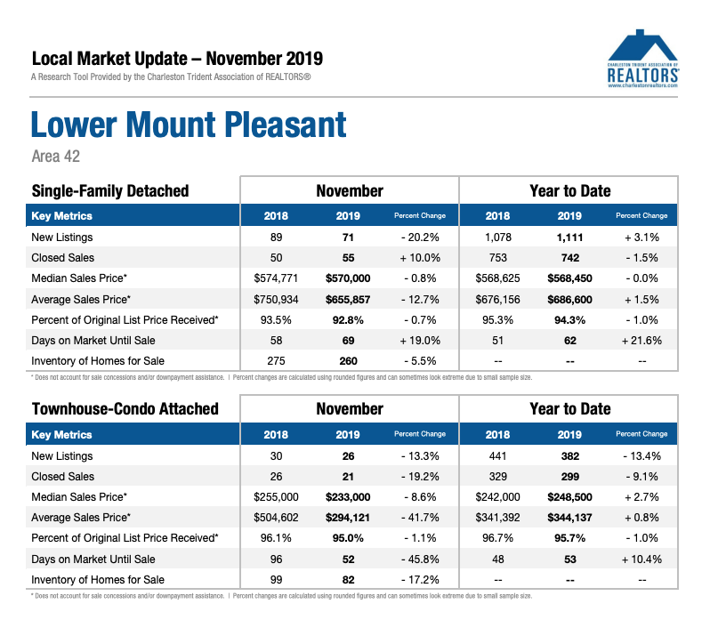 Lower Mount Pleasant