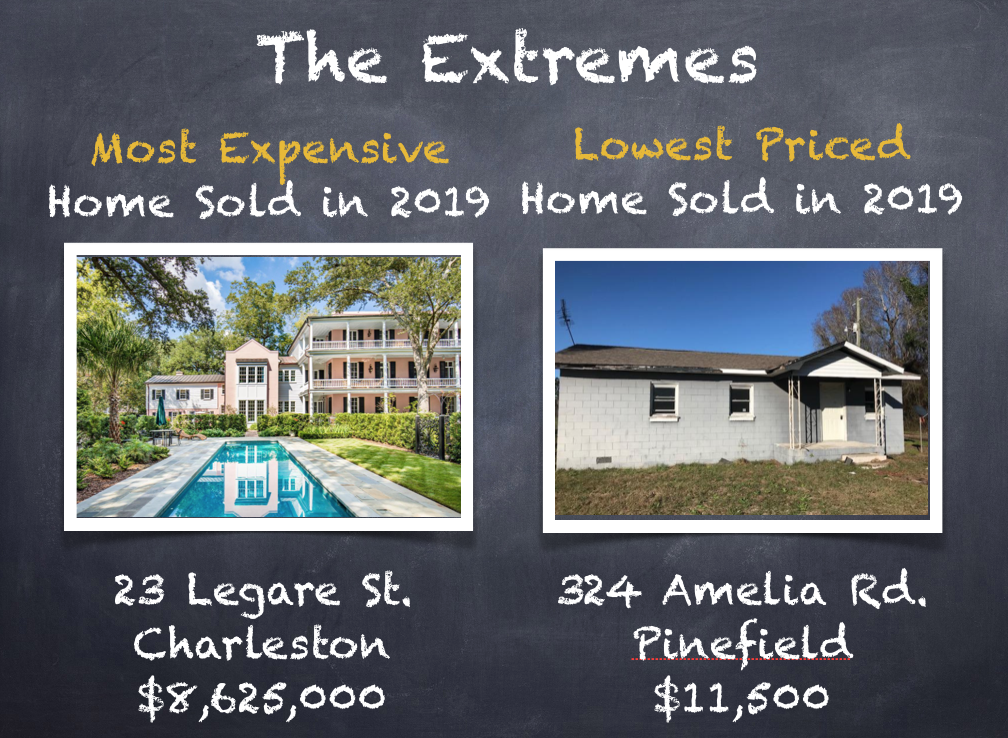 The Extremes