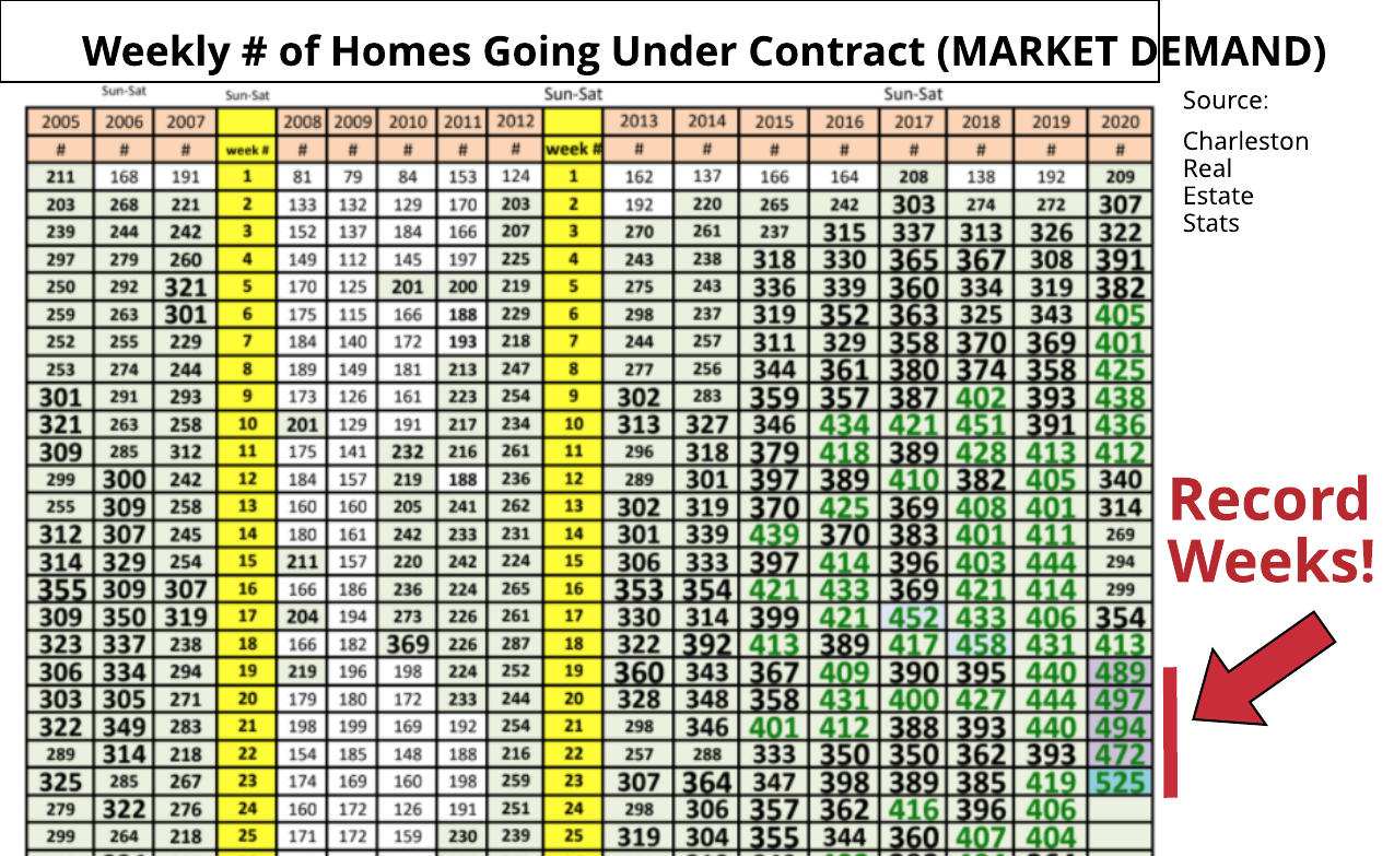 Weekly Contingents