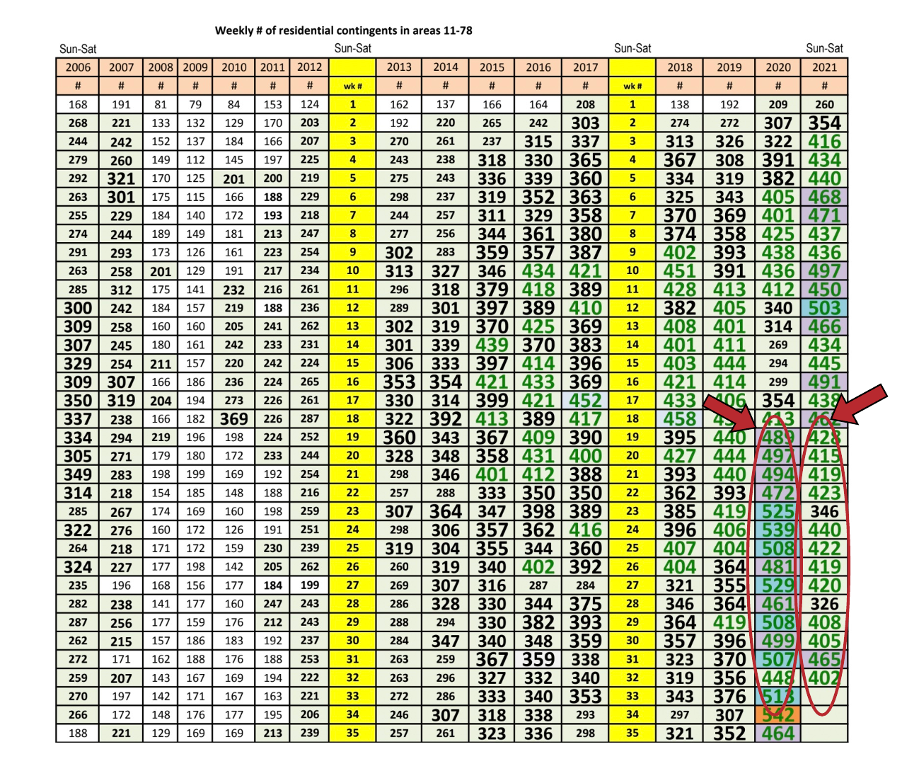 Weekly Contingents 8-12