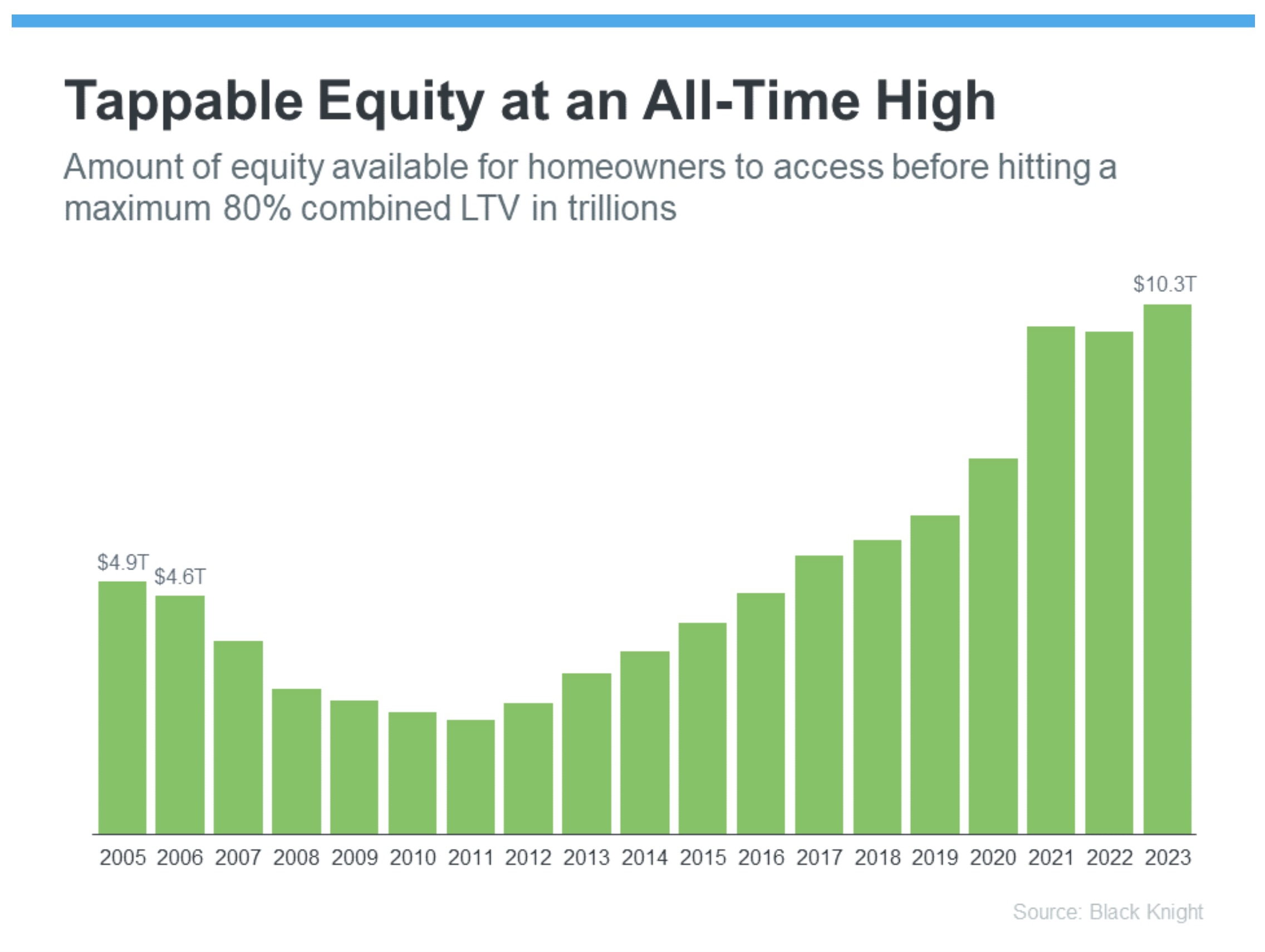 Tappable Equity