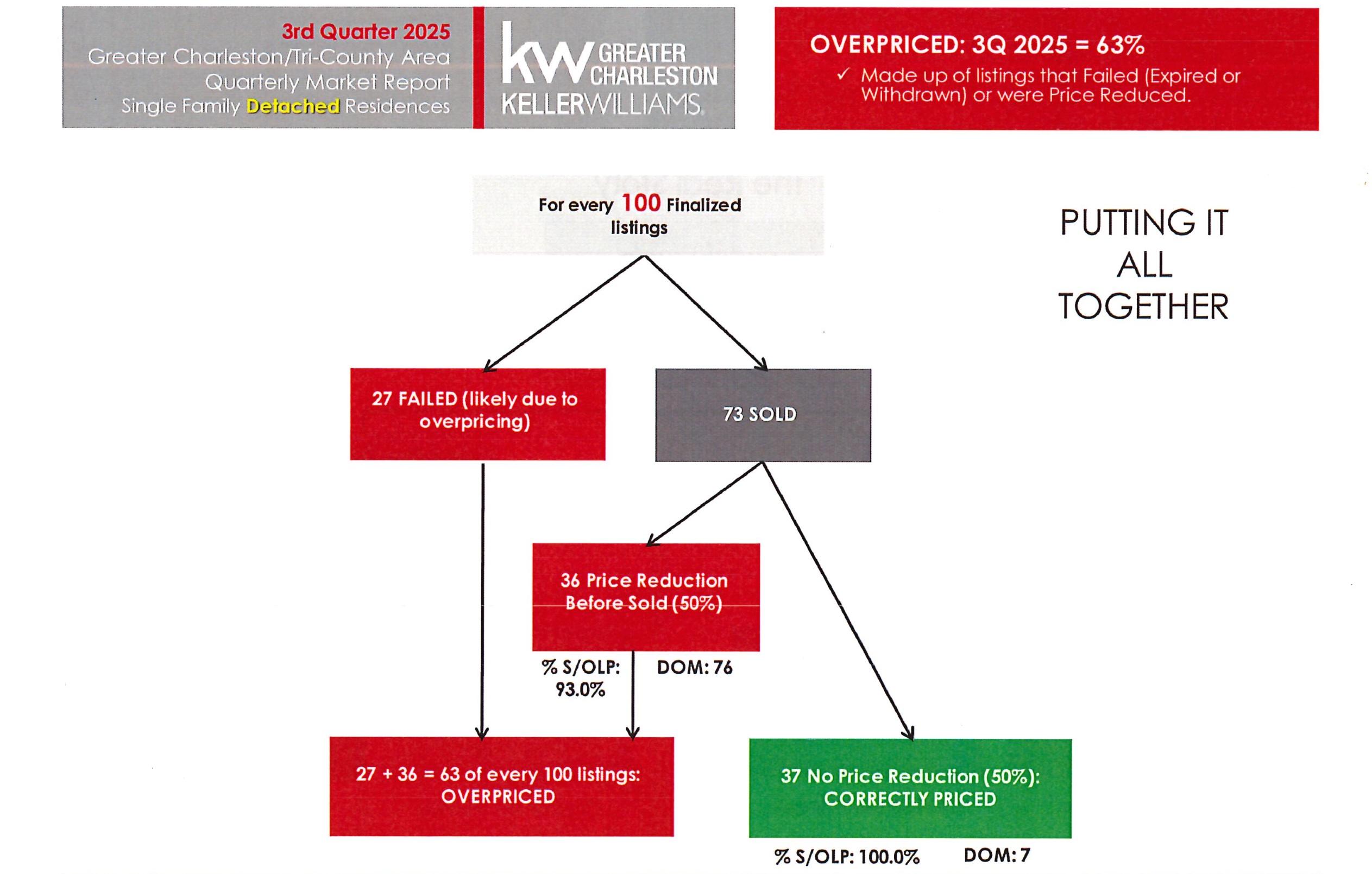 The Summary 2025 Q3