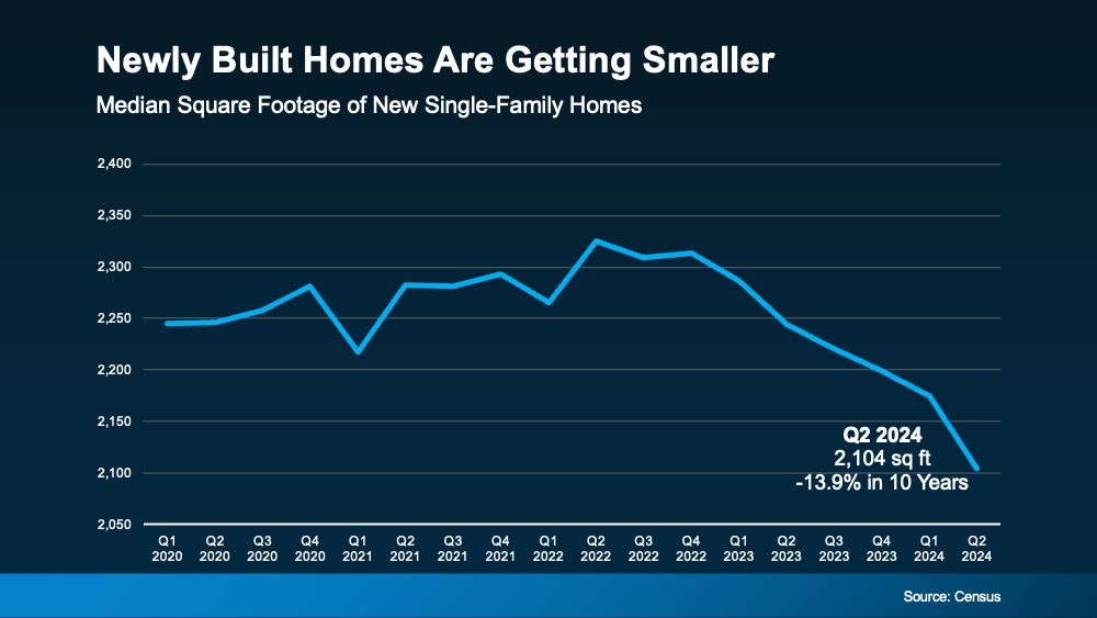 New Homes Are Getting Smaller