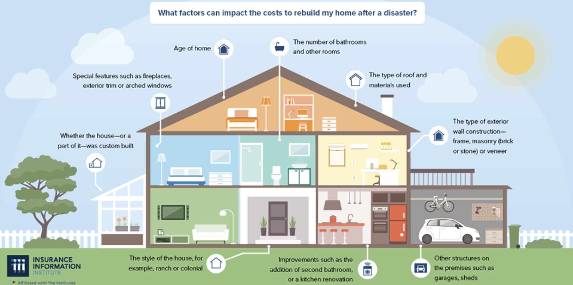 Cost to Rebuild Your Home