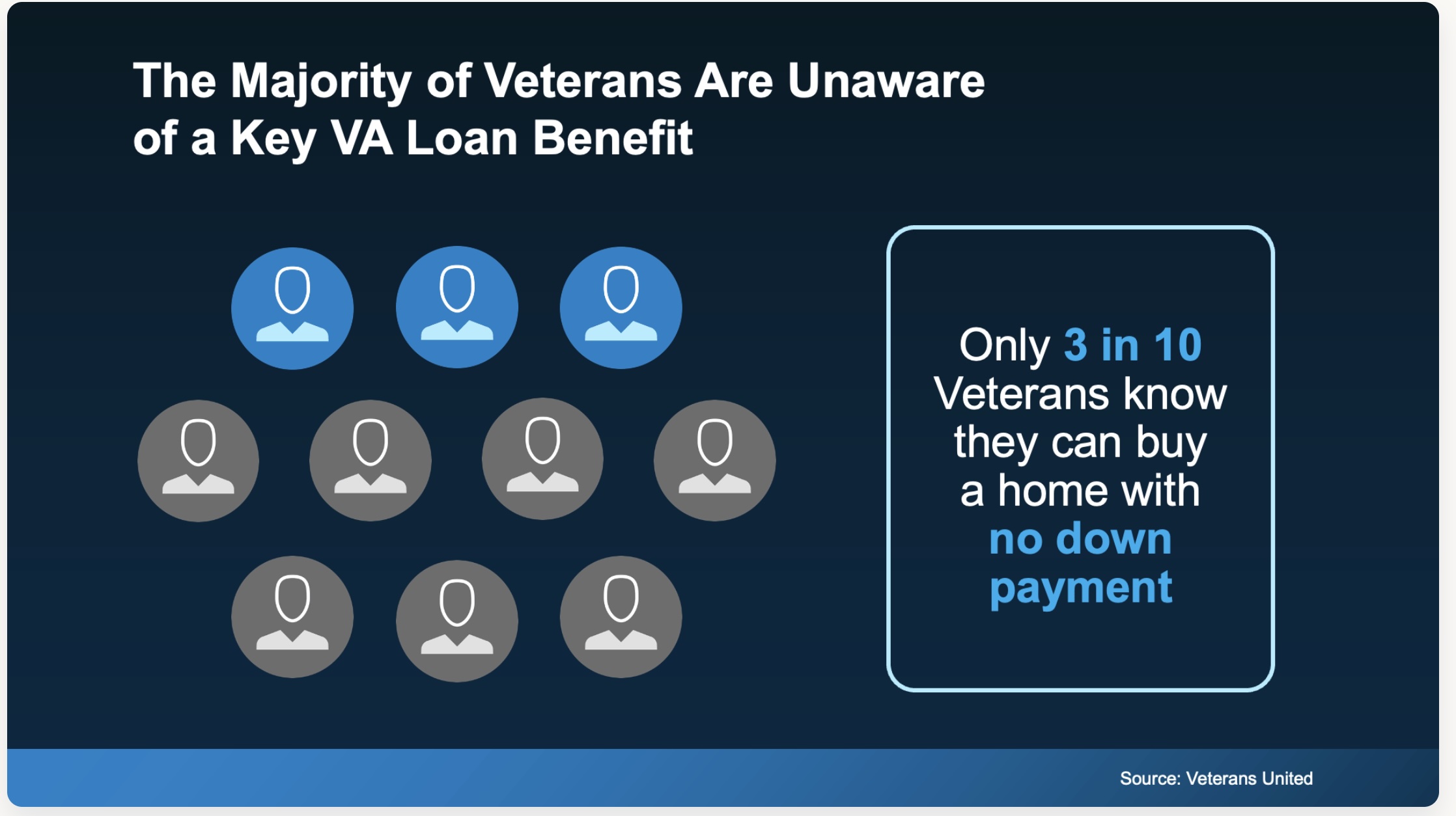 Key VA Benefit