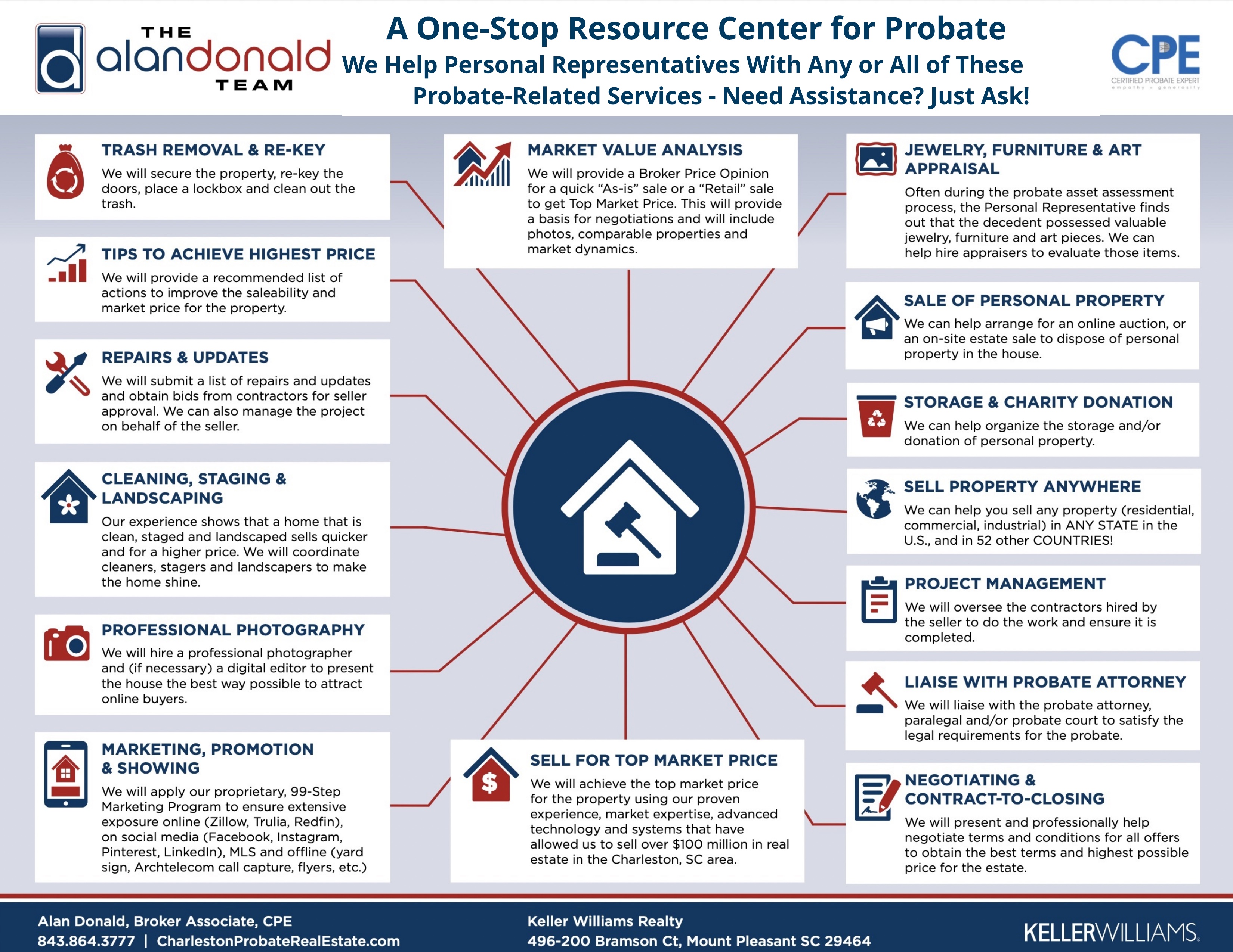 Probate Resource Center